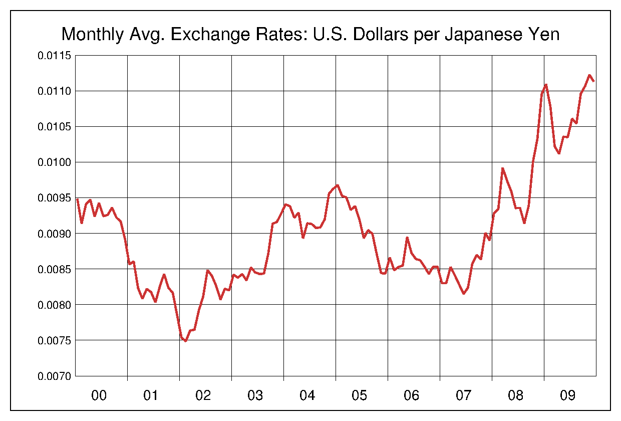 レート ドル 為替 円